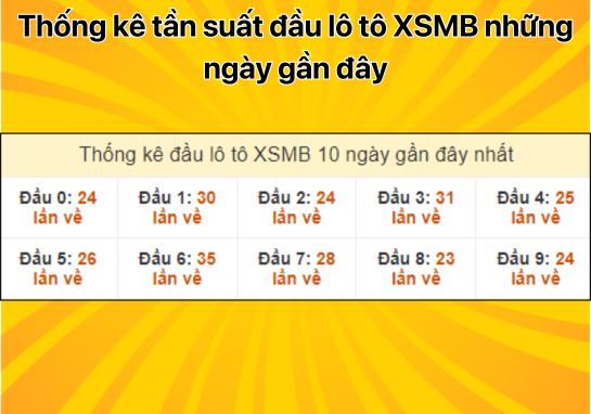 Dự đoán XSMB 5/9 - Dự đoán xổ số miền Bắc 5/9/2024 miễn phí